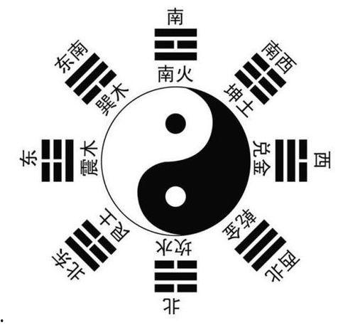 八卦算找事物丢,探寻失物生成之谜